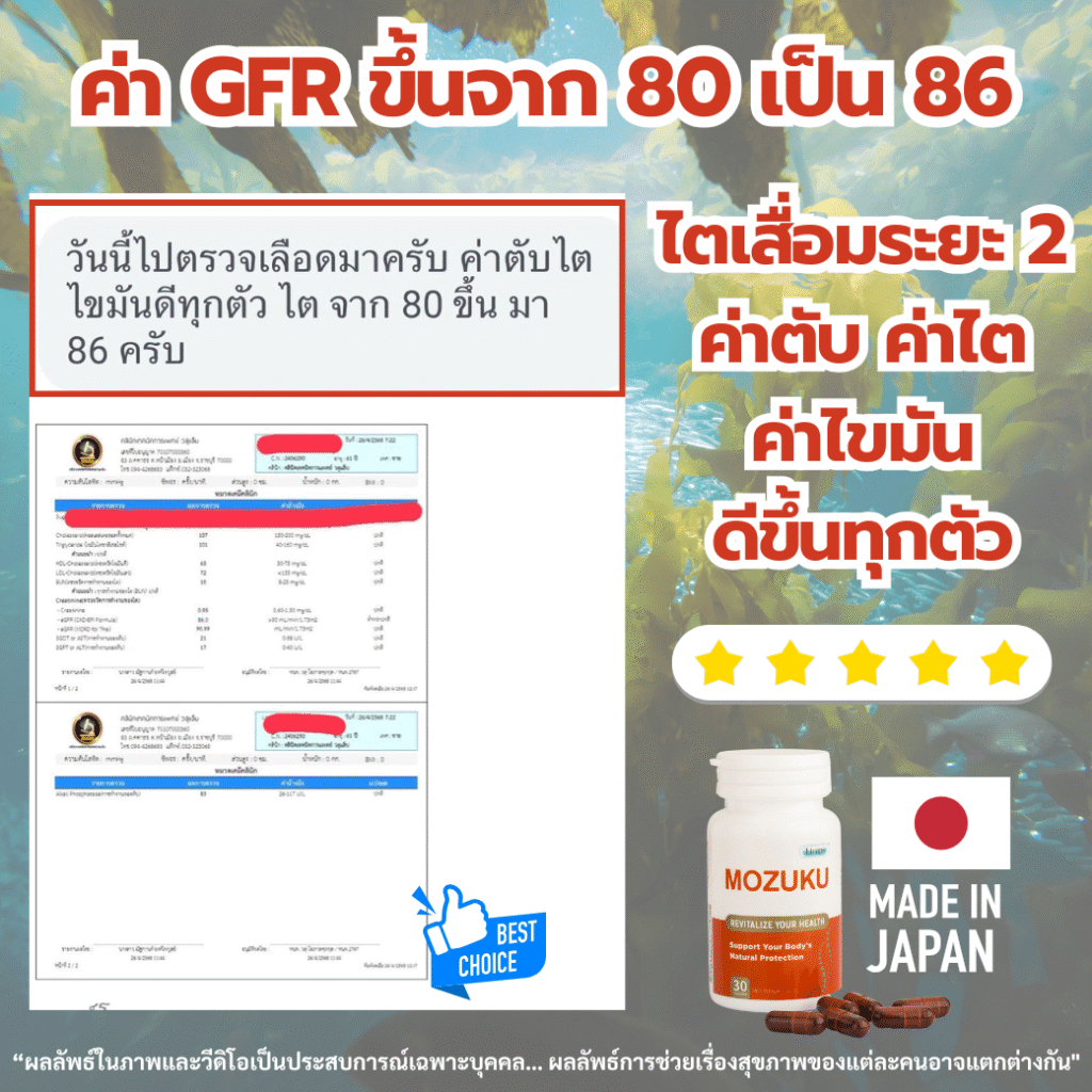 GFR ดีขึ้น ความดัน ไขมันดีขึ้น